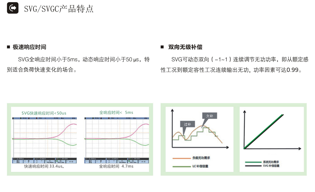 SVG產品特點