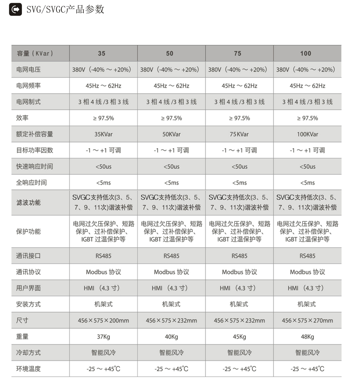 SVG產品參數