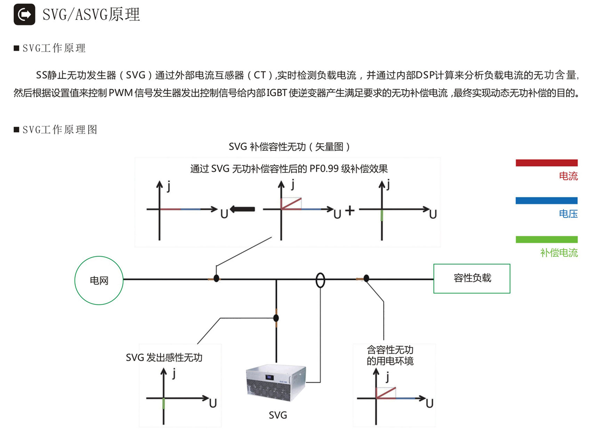 靜態無功發生器產品介紹